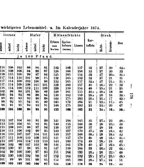 Germany Yearbook - 1876 - Prussia_ocr