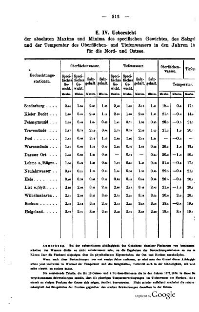 Germany Yearbook - 1876 - Prussia_ocr