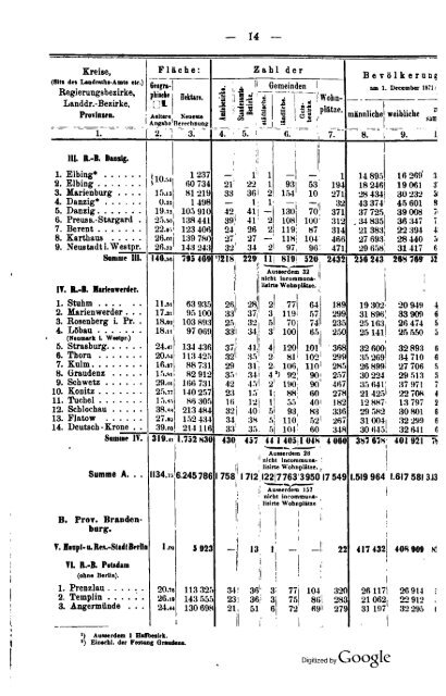 Germany Yearbook - 1876 - Prussia_ocr