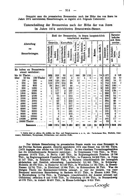 Germany Yearbook - 1876 - Prussia_ocr