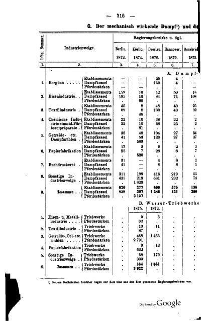 Germany Yearbook - 1876 - Prussia_ocr