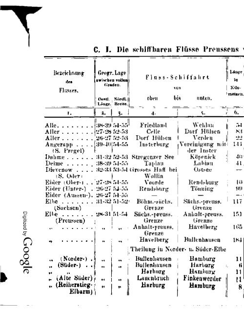 Germany Yearbook - 1876 - Prussia_ocr