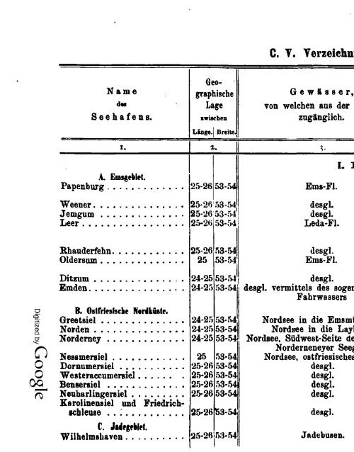 Germany Yearbook - 1876 - Prussia_ocr