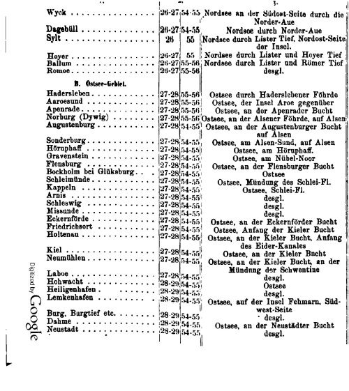 Germany Yearbook - 1876 - Prussia_ocr