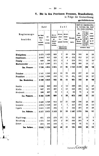 Germany Yearbook - 1876 - Prussia_ocr