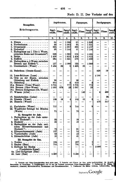 Germany Yearbook - 1876 - Prussia_ocr