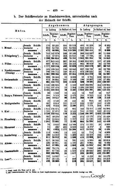 Germany Yearbook - 1876 - Prussia_ocr