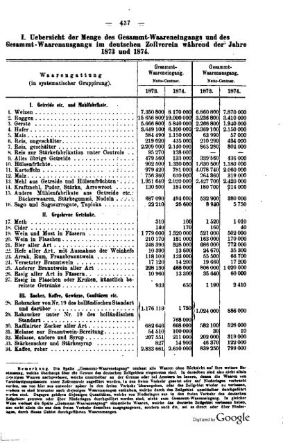 Germany Yearbook - 1876 - Prussia_ocr