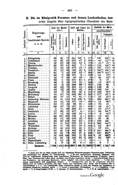 Germany Yearbook - 1876 - Prussia_ocr