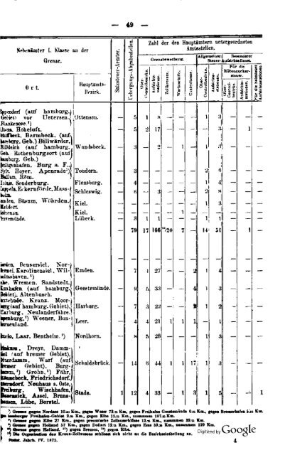 Germany Yearbook - 1876 - Prussia_ocr