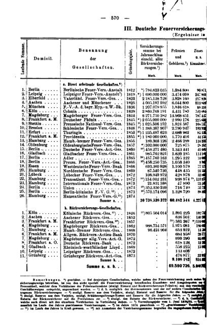 Germany Yearbook - 1876 - Prussia_ocr