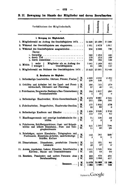 Germany Yearbook - 1876 - Prussia_ocr