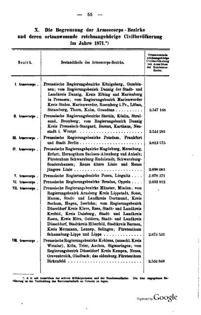 Germany Yearbook - 1876 - Prussia_ocr