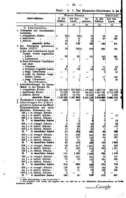 Germany Yearbook - 1876 - Prussia_ocr