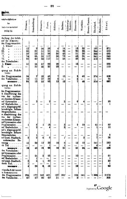 Germany Yearbook - 1876 - Prussia_ocr