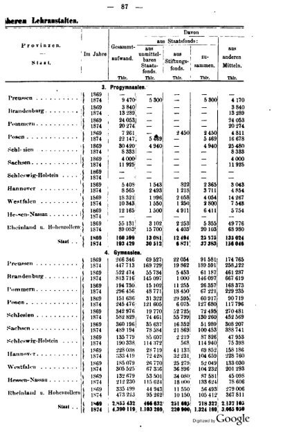 Germany Yearbook - 1876 - Prussia_ocr