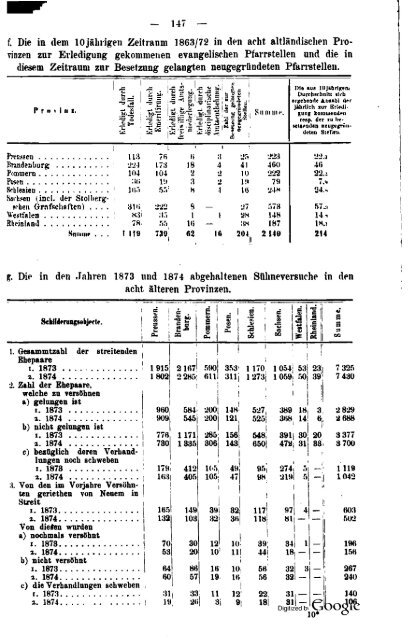 Germany Yearbook - 1876 - Prussia_ocr