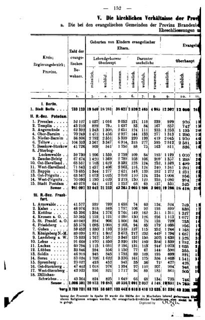 Germany Yearbook - 1876 - Prussia_ocr