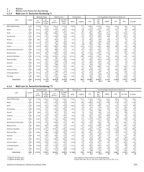 Germany Yearbook - 2008_ocr