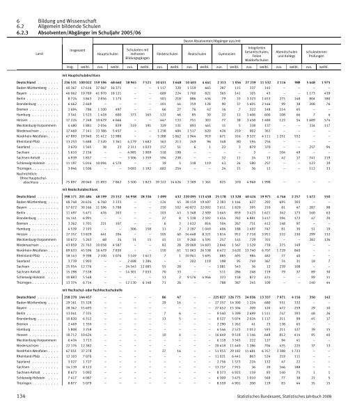 Germany Yearbook - 2008_ocr