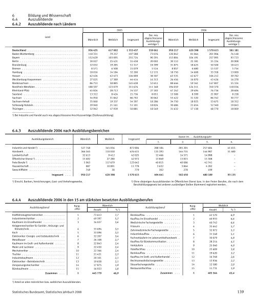 Germany Yearbook - 2008_ocr