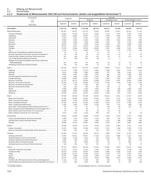 Germany Yearbook - 2008_ocr