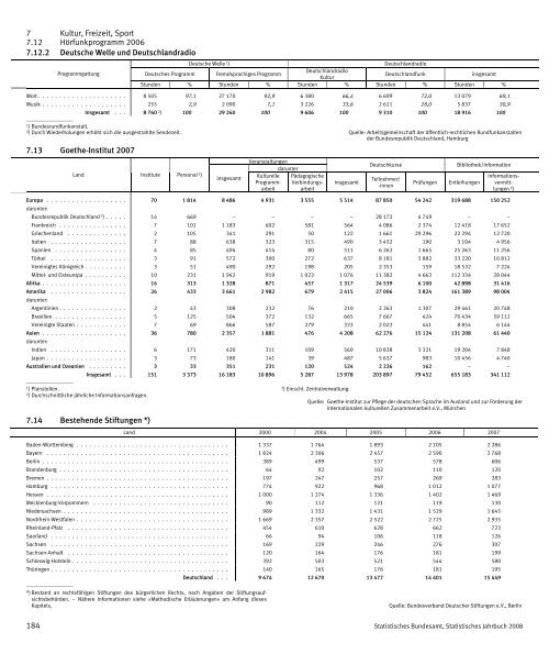 Germany Yearbook - 2008_ocr