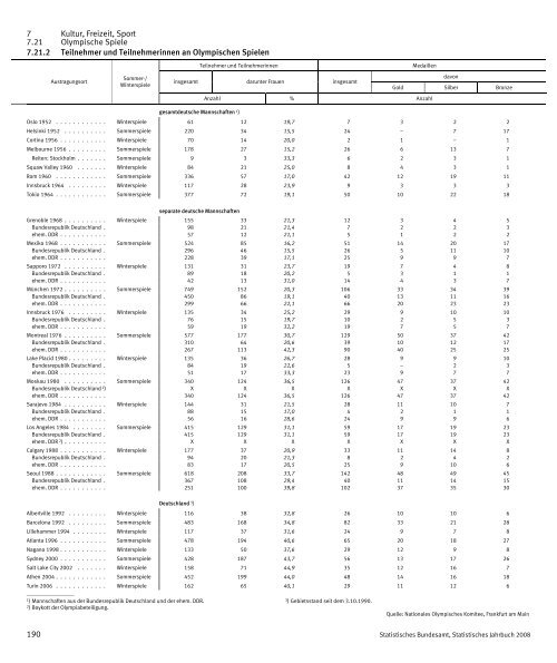 Germany Yearbook - 2008_ocr