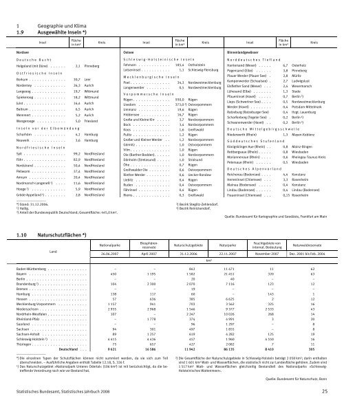 Germany Yearbook - 2008_ocr