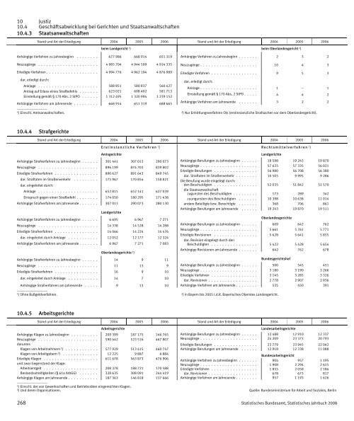 Germany Yearbook - 2008_ocr