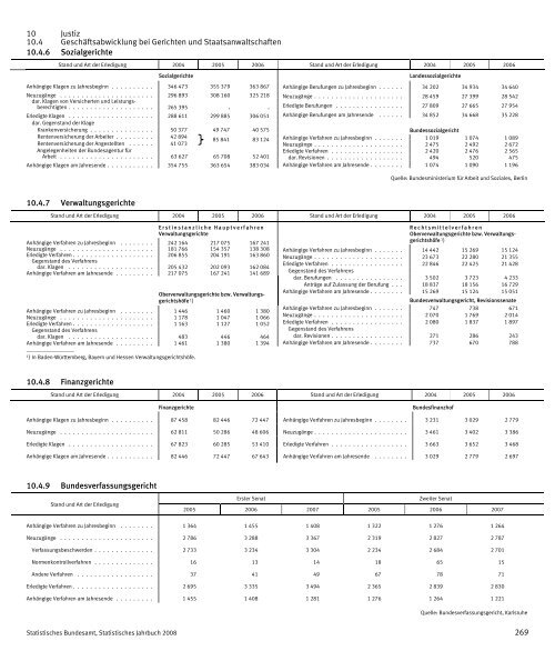 Germany Yearbook - 2008_ocr