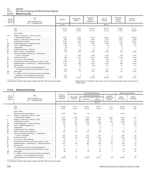 Germany Yearbook - 2008_ocr