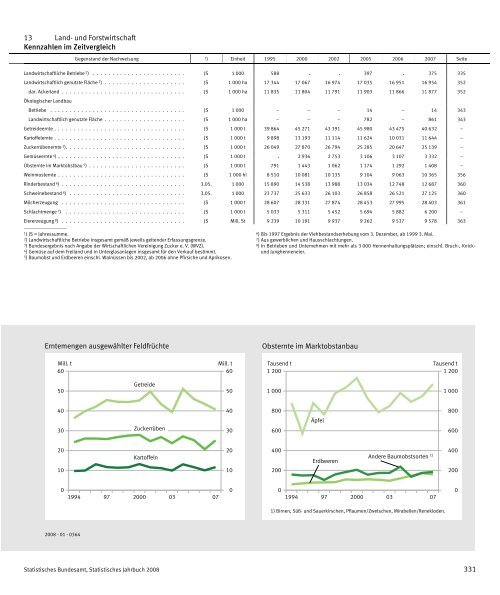 Germany Yearbook - 2008_ocr