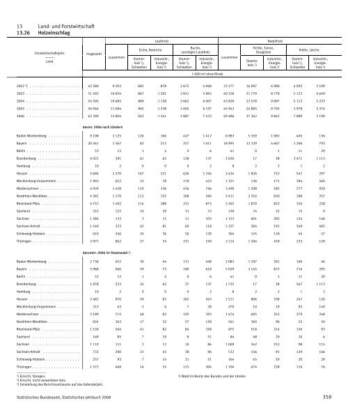 Germany Yearbook - 2008_ocr