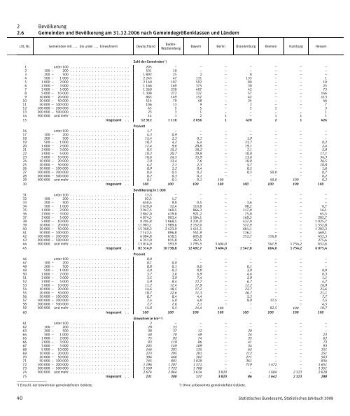 Germany Yearbook - 2008_ocr