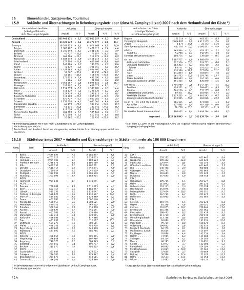 Germany Yearbook - 2008_ocr