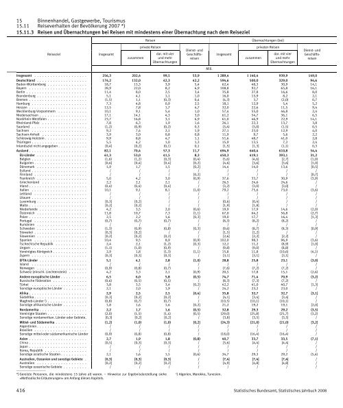 Germany Yearbook - 2008_ocr