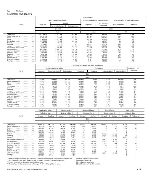 Germany Yearbook - 2008_ocr