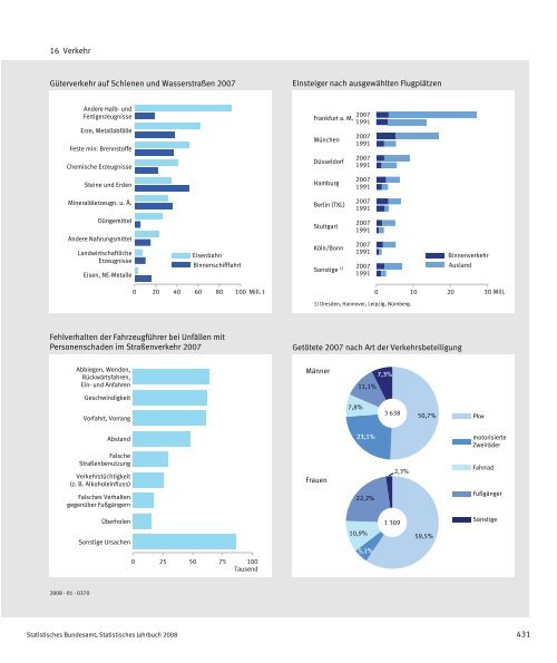 Germany Yearbook - 2008_ocr