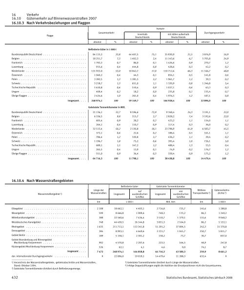 Germany Yearbook - 2008_ocr