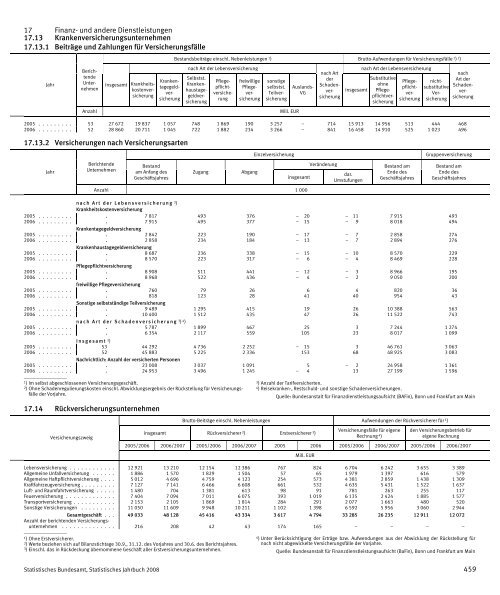 Germany Yearbook - 2008_ocr