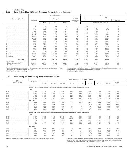 Germany Yearbook - 2008_ocr