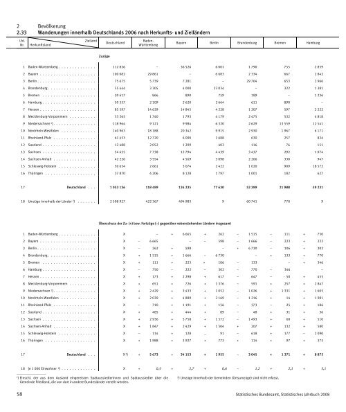 Germany Yearbook - 2008_ocr