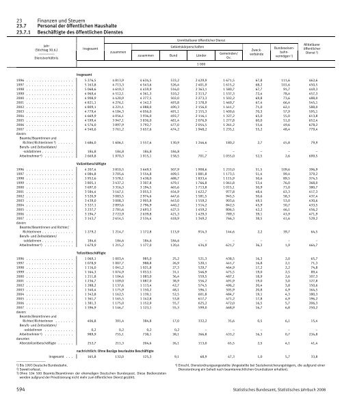 Germany Yearbook - 2008_ocr