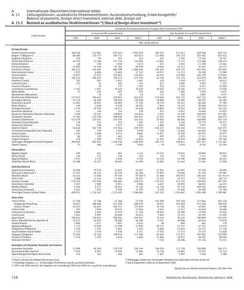 Germany Yearbook - 2008_ocr