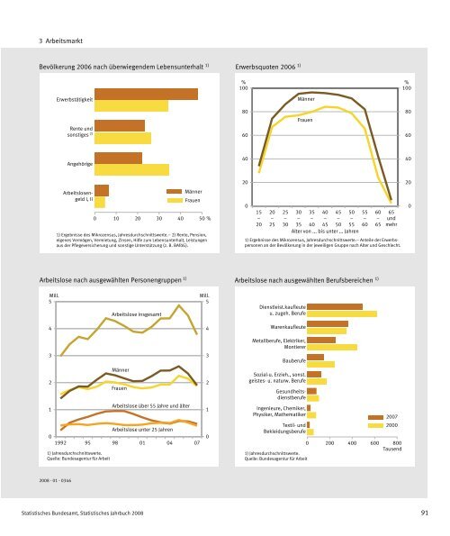 Germany Yearbook - 2008_ocr