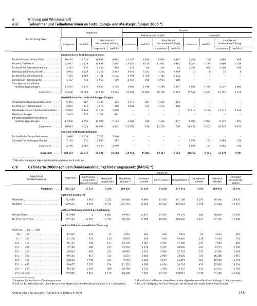 Germany Yearbook - 2009_ocr