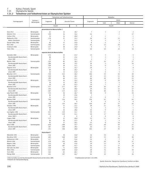 Germany Yearbook - 2009_ocr