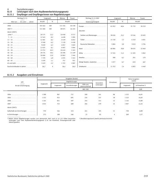 Germany Yearbook - 2009_ocr