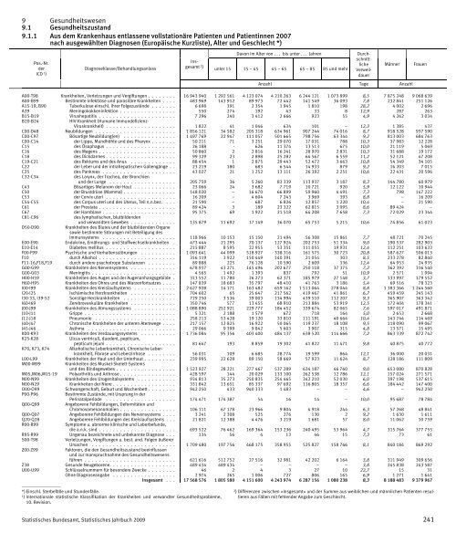 Germany Yearbook - 2009_ocr